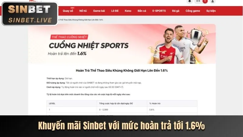 Ưu Đãi VIP Bắn Cá win89